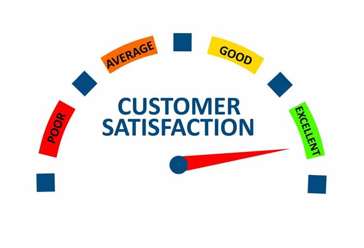 Why Customer Satisfaction Survey is Important