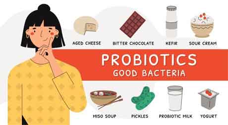 Adding Probiotics
